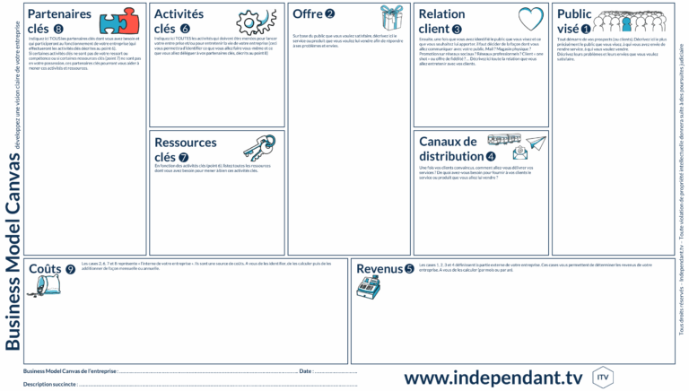 etapes bonus creation entreprise