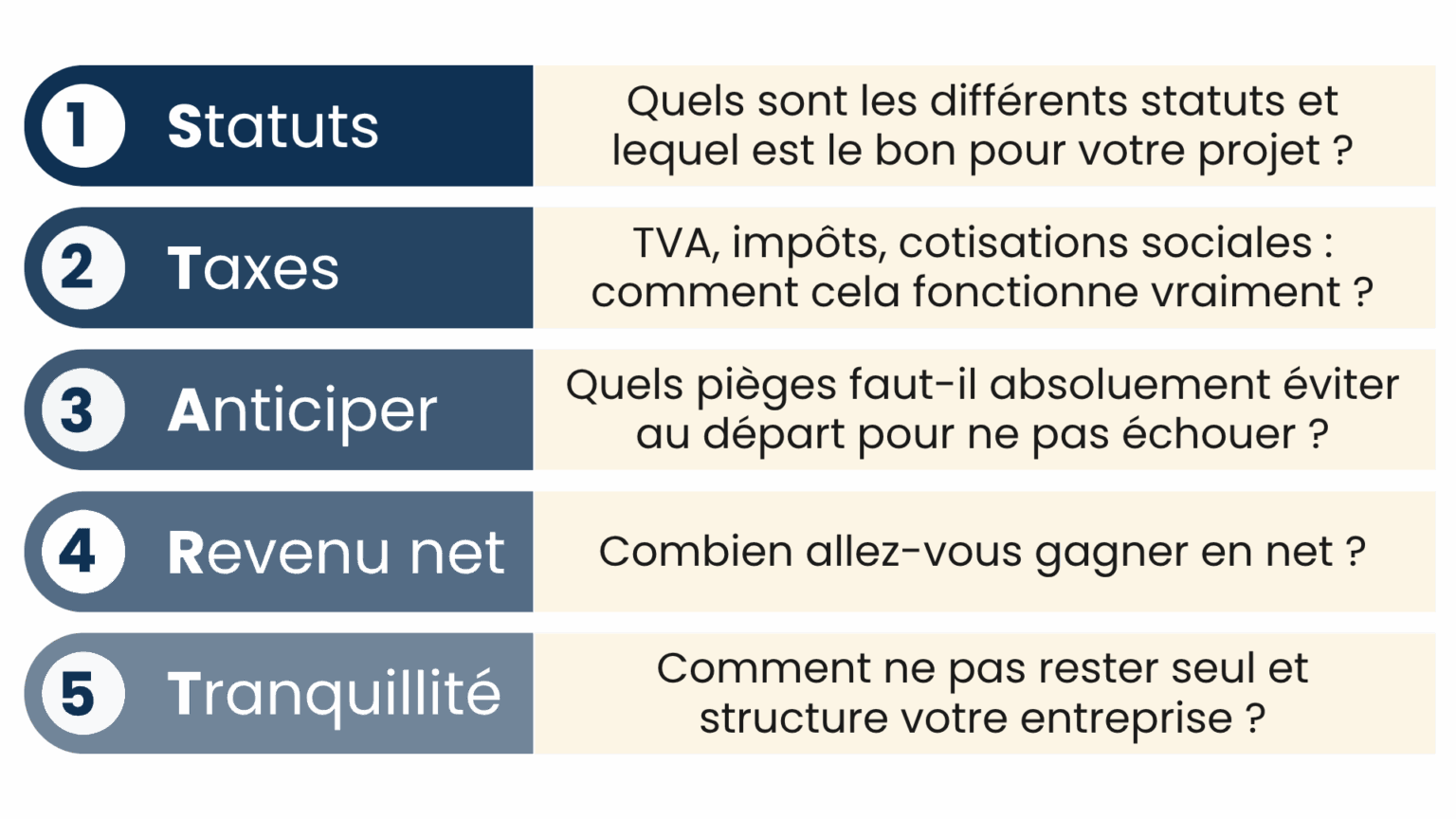 methode start devenir independant belgique sans stress